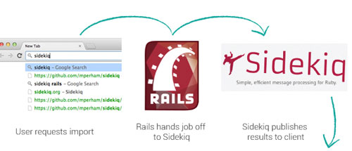 sidekiq